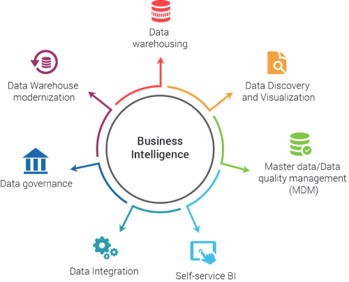 free business intelligence platform