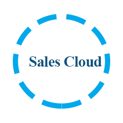 Sales_Cloud.png