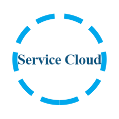  Service_Cloud.png